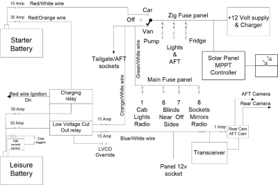 Bongo Leisure battery wiring.png