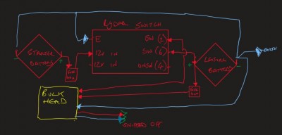 Wiring